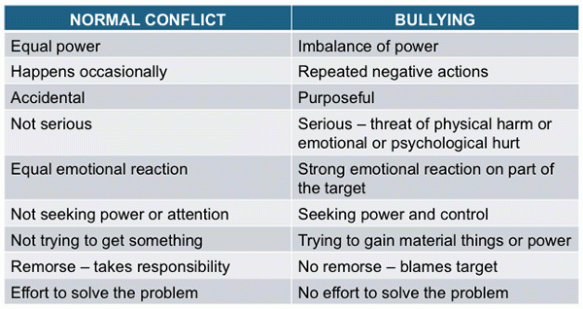 conflict-bullying